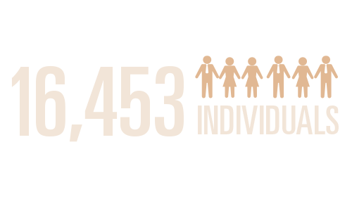 16453-Individuals-gave-in-2018-19