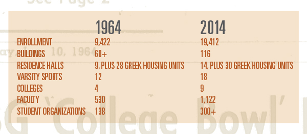 future-past-stats