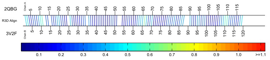 Bar-Diagram-1