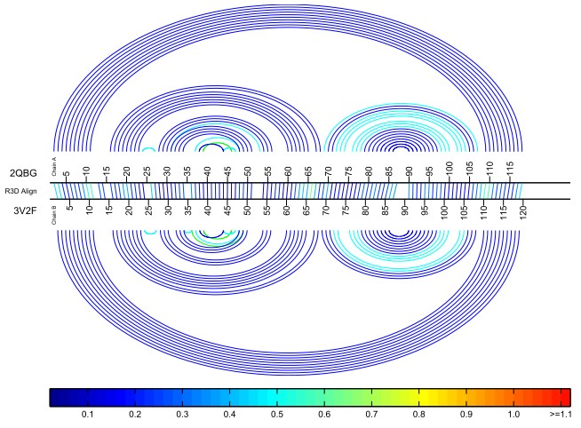 Bar-Diagram-2