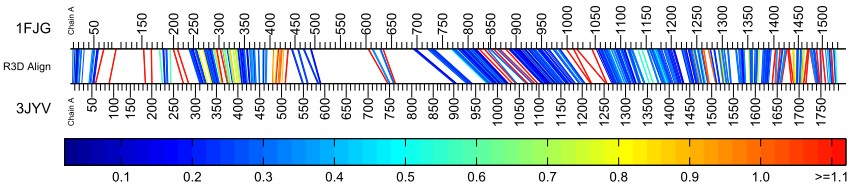 Bar-Diagram-5