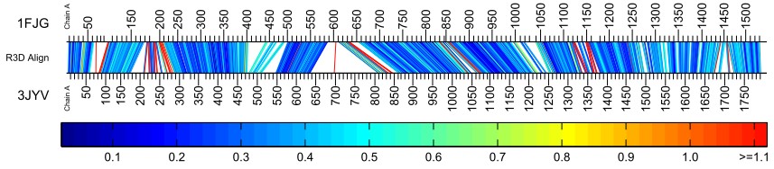 Bar-Diagram-6