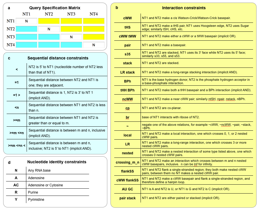 WebFr3D-Instructions-Table