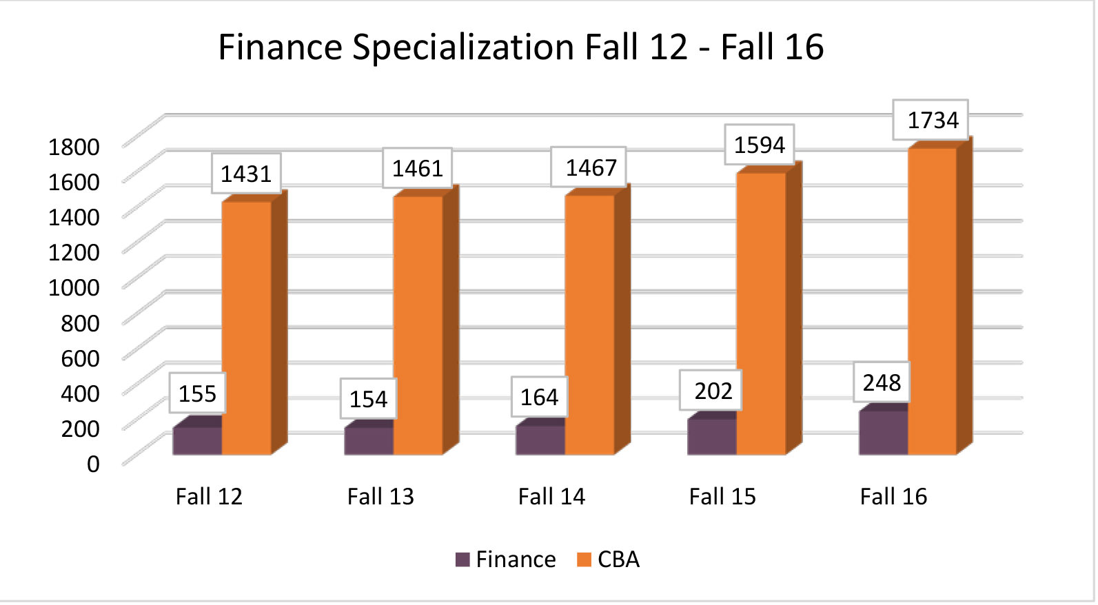 F16-Graph-CBA-Finance-Specialization