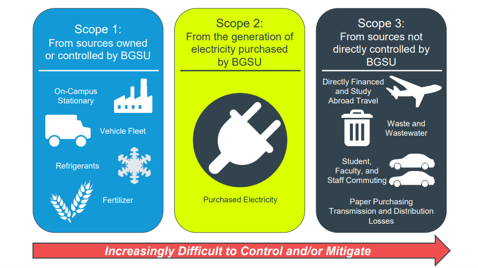 Scopes-1-3-Emissions