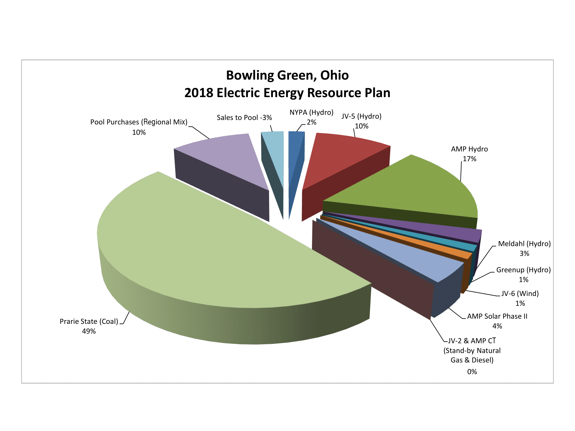 2018-BG-Electric-Energy-Plan