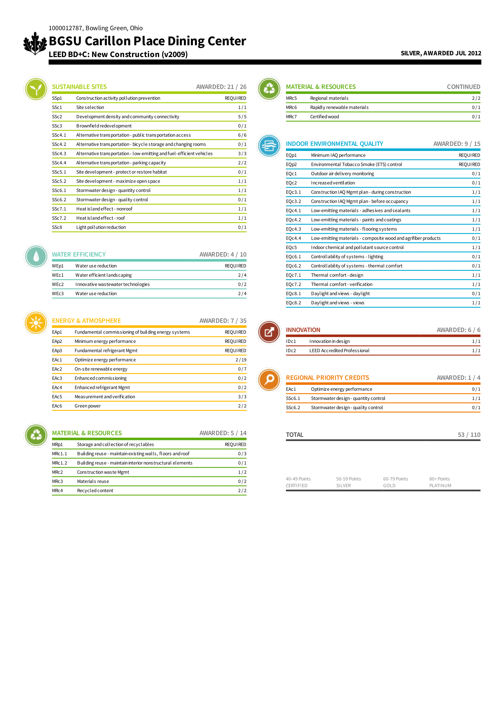 CarillonScorecard