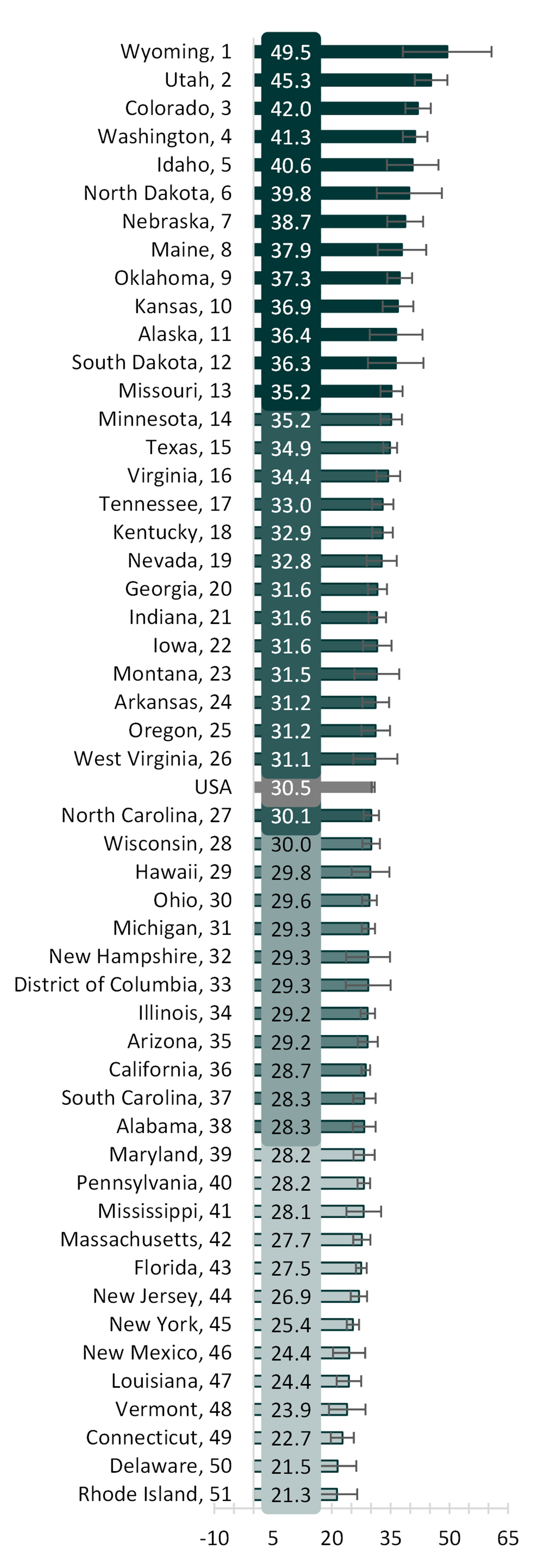 shades of teal table showing state variation in adjusted marriage rate per 1k unmarried women aged 15+