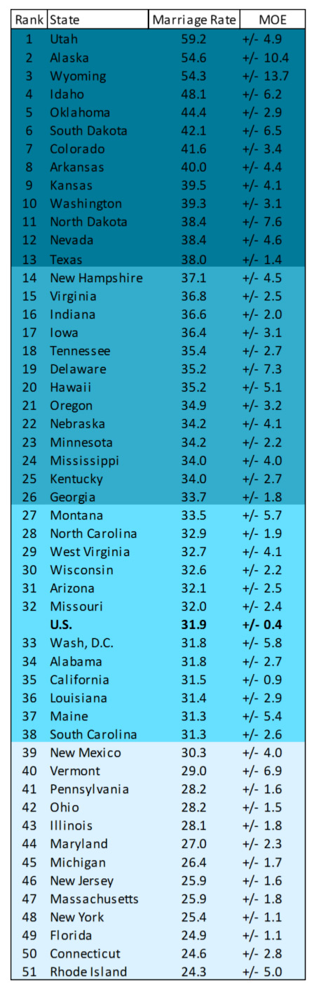 rank-state