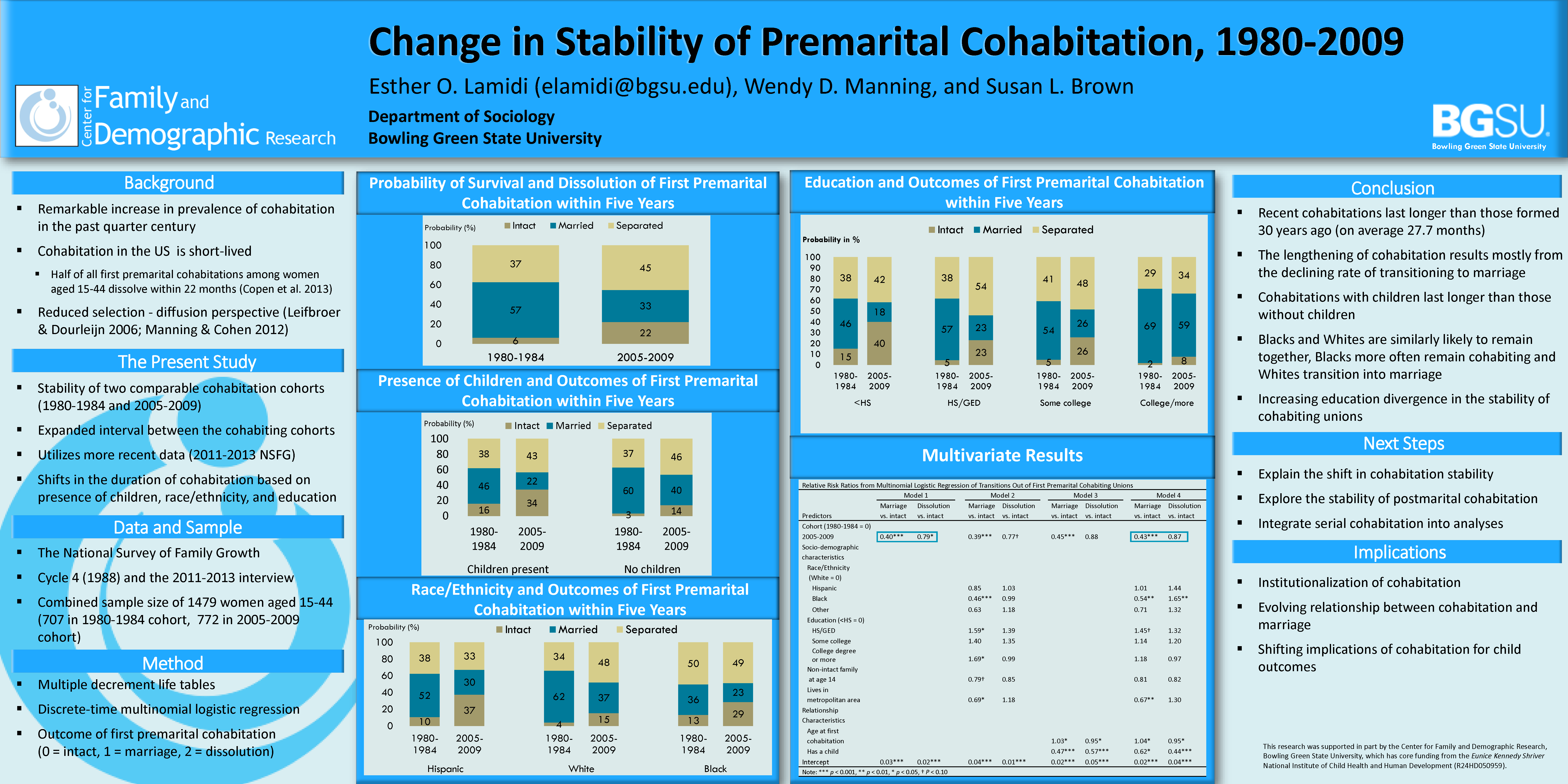 Changes in Stability of Premarital Cohabitation chart