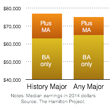 1EARNINGS