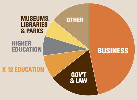 1PIECHART