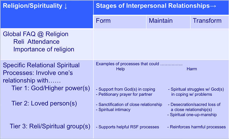 relational-spirituality-framework