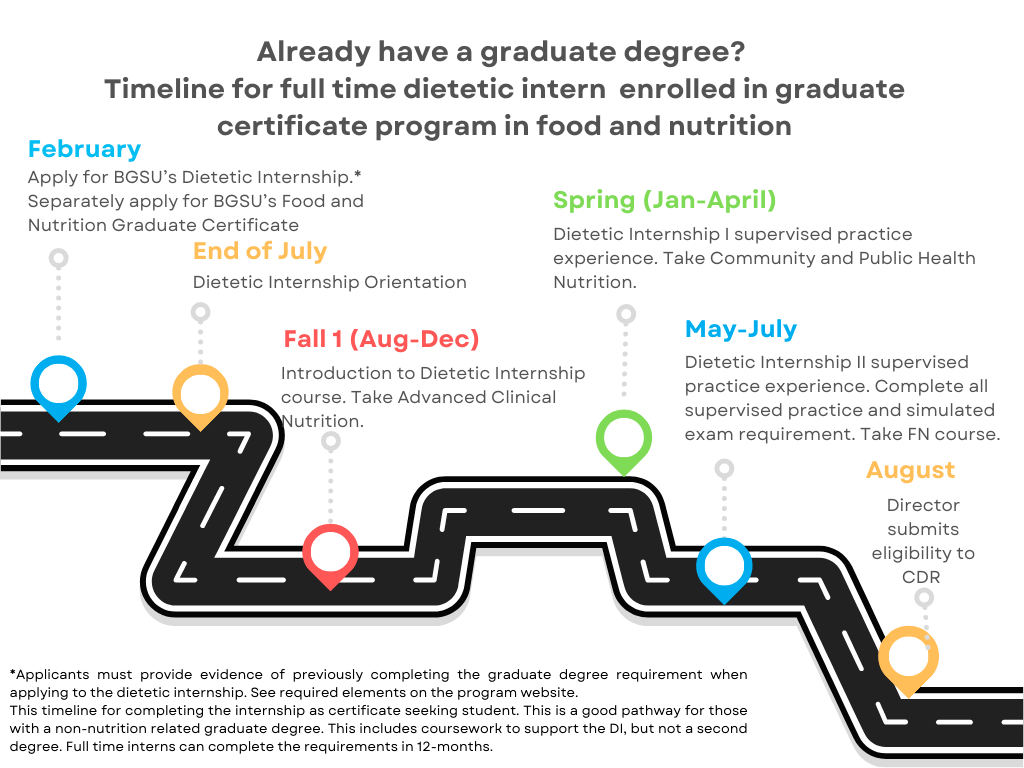 DI, previous grad degree and doing certificate  - 1