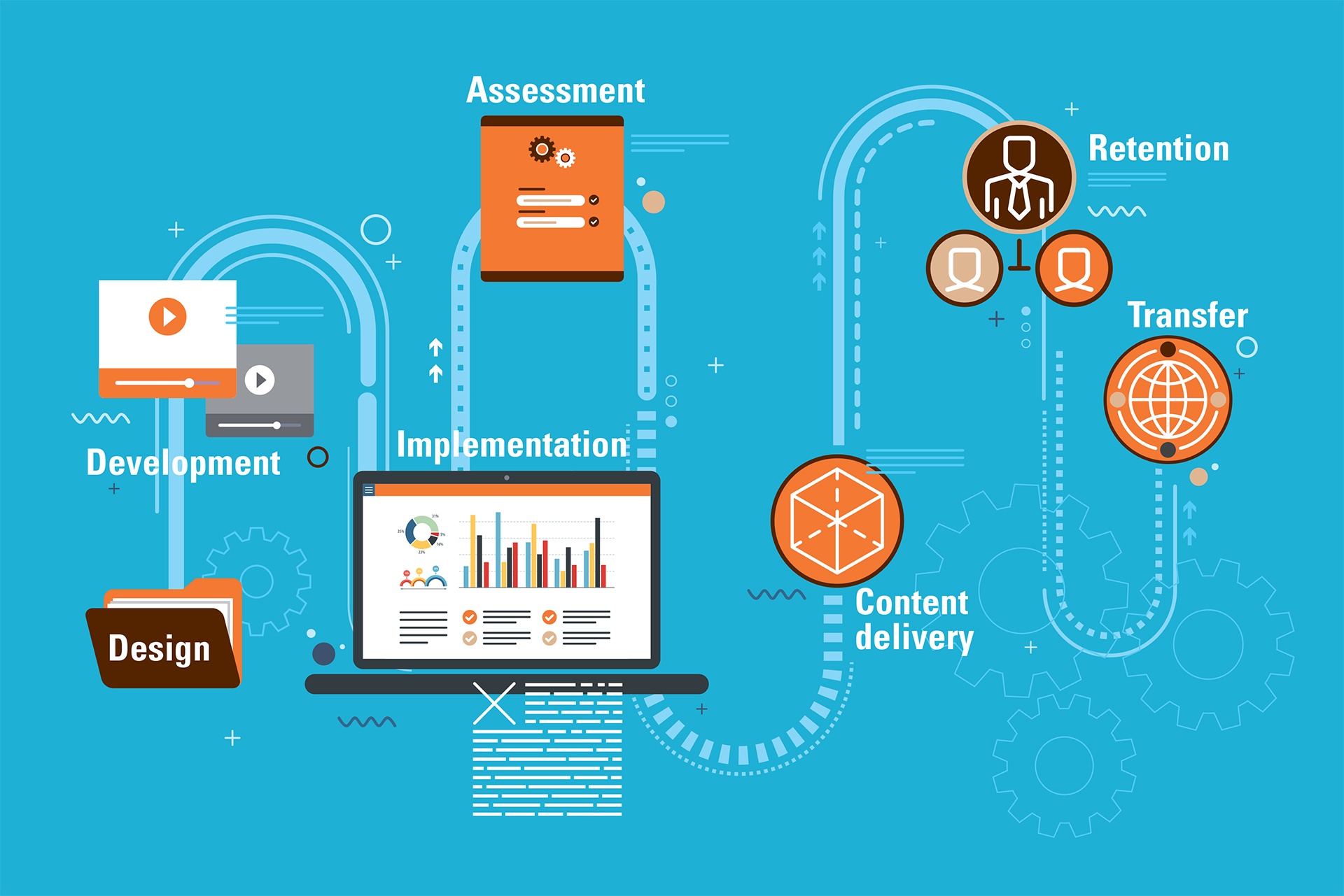 instructional-design-icons-layout