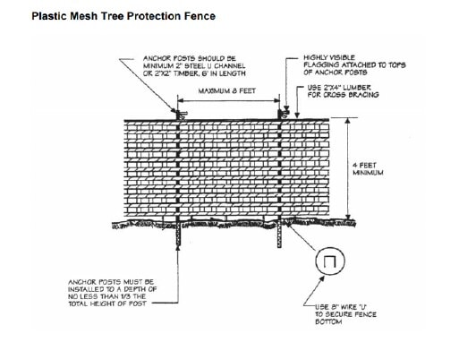 Diagram titled “Plastic Mesh Tree Protection Fence” showing a four-foot-tall mesh fence supported by anchor posts spaced up to eight feet apart, with posts installed into the ground and the fence secured at the top and bottom with ties or wire.