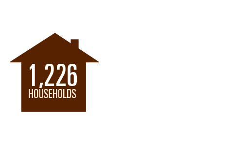 1226-households-part-of-leadership-circle