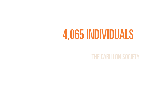 4065-individuals-have-given-for-three-plus-consecutive-years-and-are-members-of-carillon-society