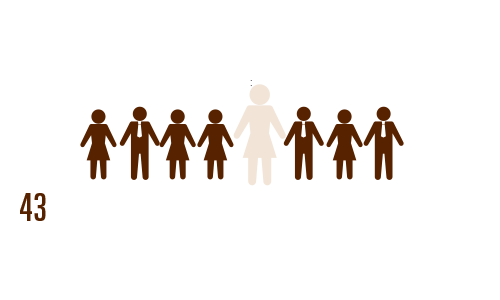 43-percent-of-bgsu-employees-donate-to-the-university
