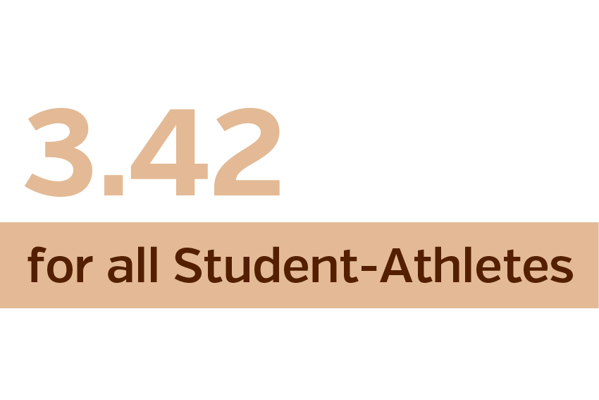 3.42 Cumulative GPA for all Students - Athletes