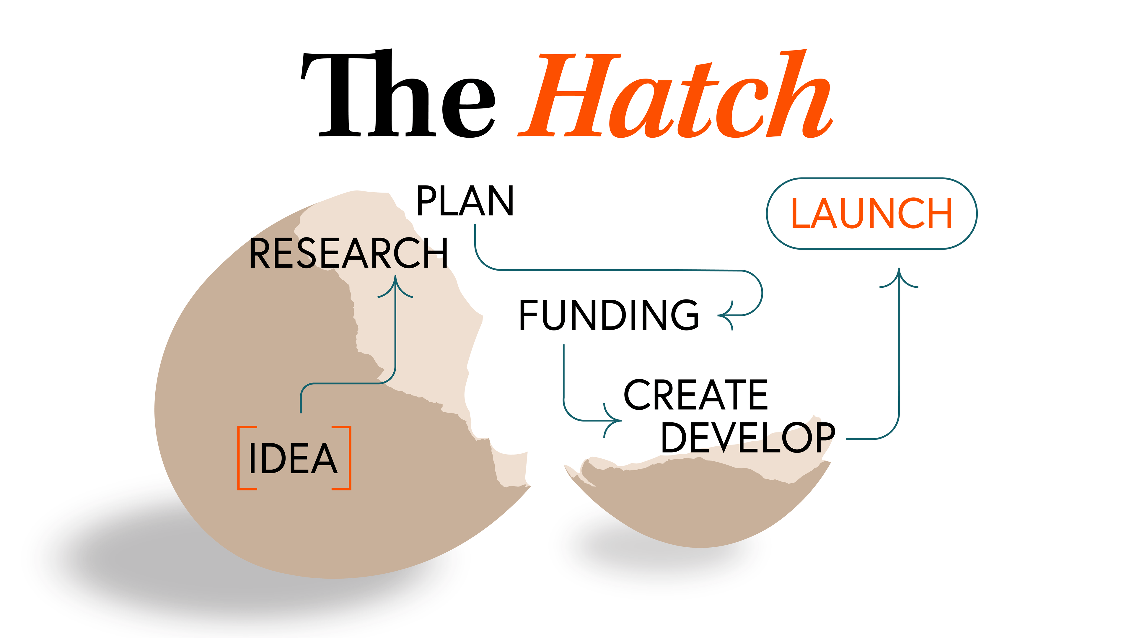 TheHatchUpdate-2023-02