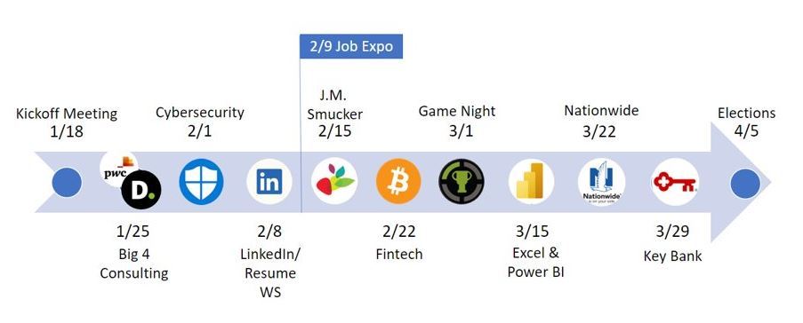 Bgsu Spring 2022 Schedule Business Innovation & Technology Group (Bit)