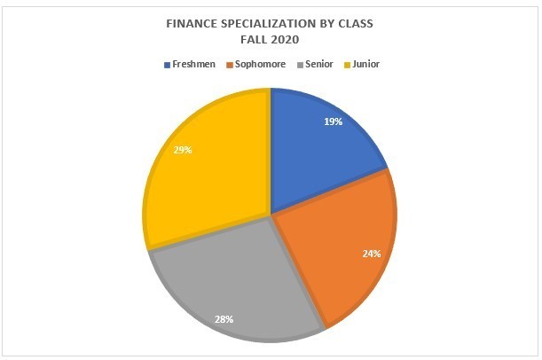 Finance Specialization class FALL 2020