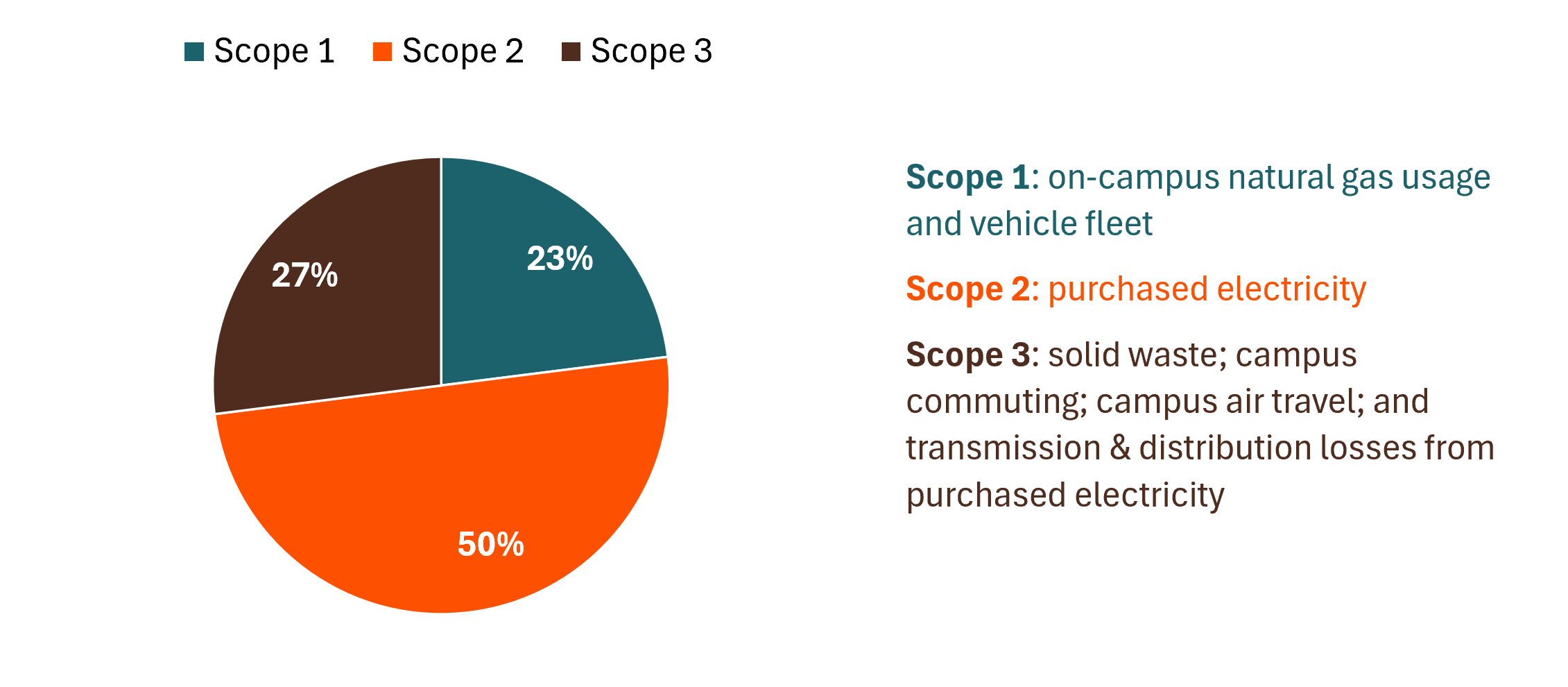 emissions-by-scope