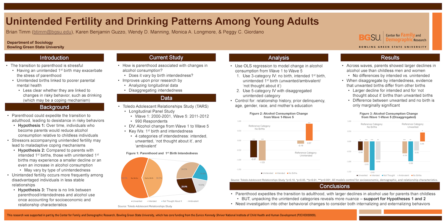 Unintended Fertility and Drinking Patterns among Young Adults