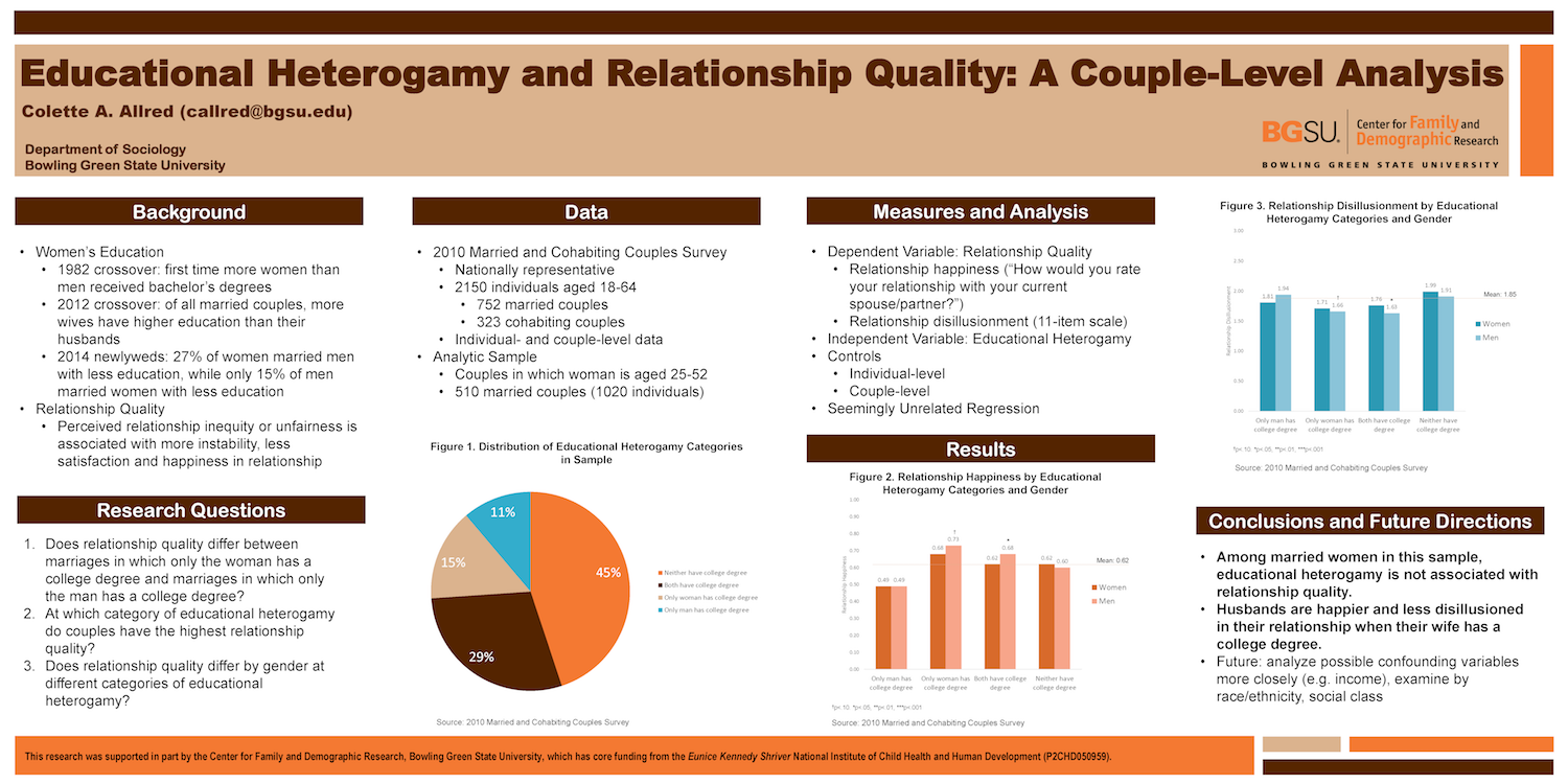 "Educational Heterogamy and Relationship Quality: A Couple-Level Analysis" Colette Allred