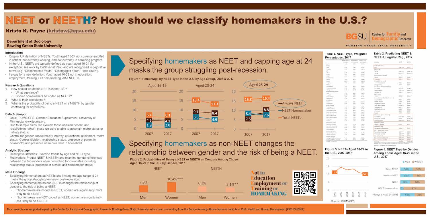 NEETs or NEETH? How Should We Classify Homemakers in the U.S.?