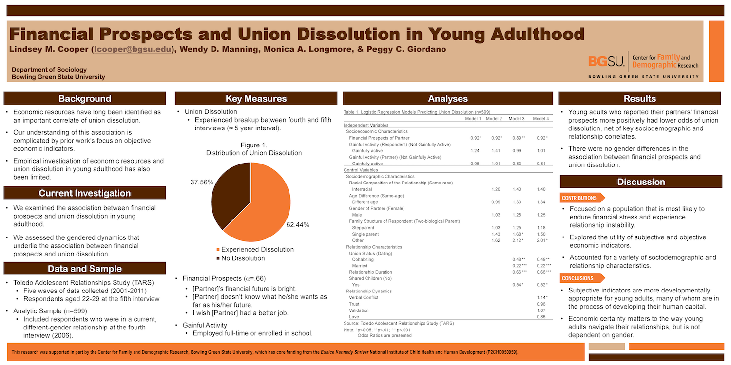 Financial Prospects and Union Dissolution in Young Adulthood