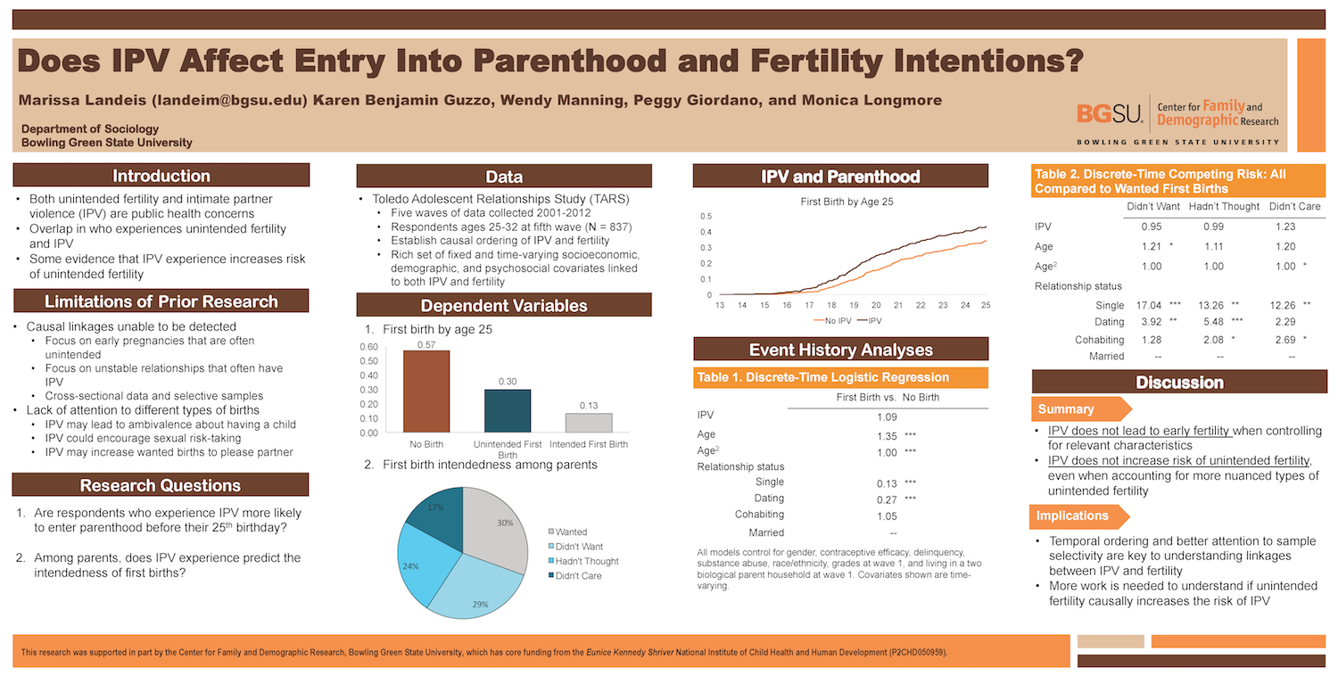 Does IPV Affect Entry into Parenthood and Fertility Intentions?