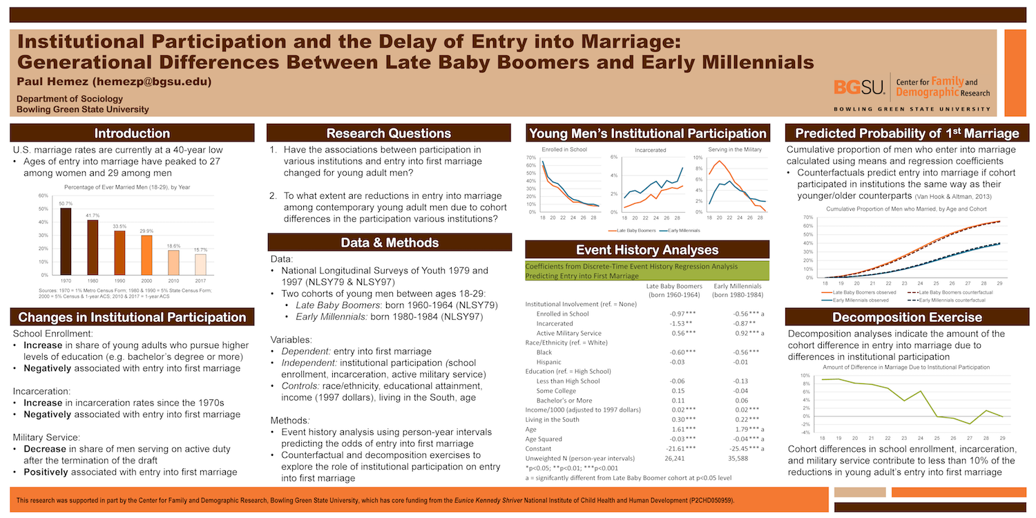 Institutional Participation and the Delay in Entry Into Marriage: Generational Differences Between Late Baby Boomer and Early Millennials