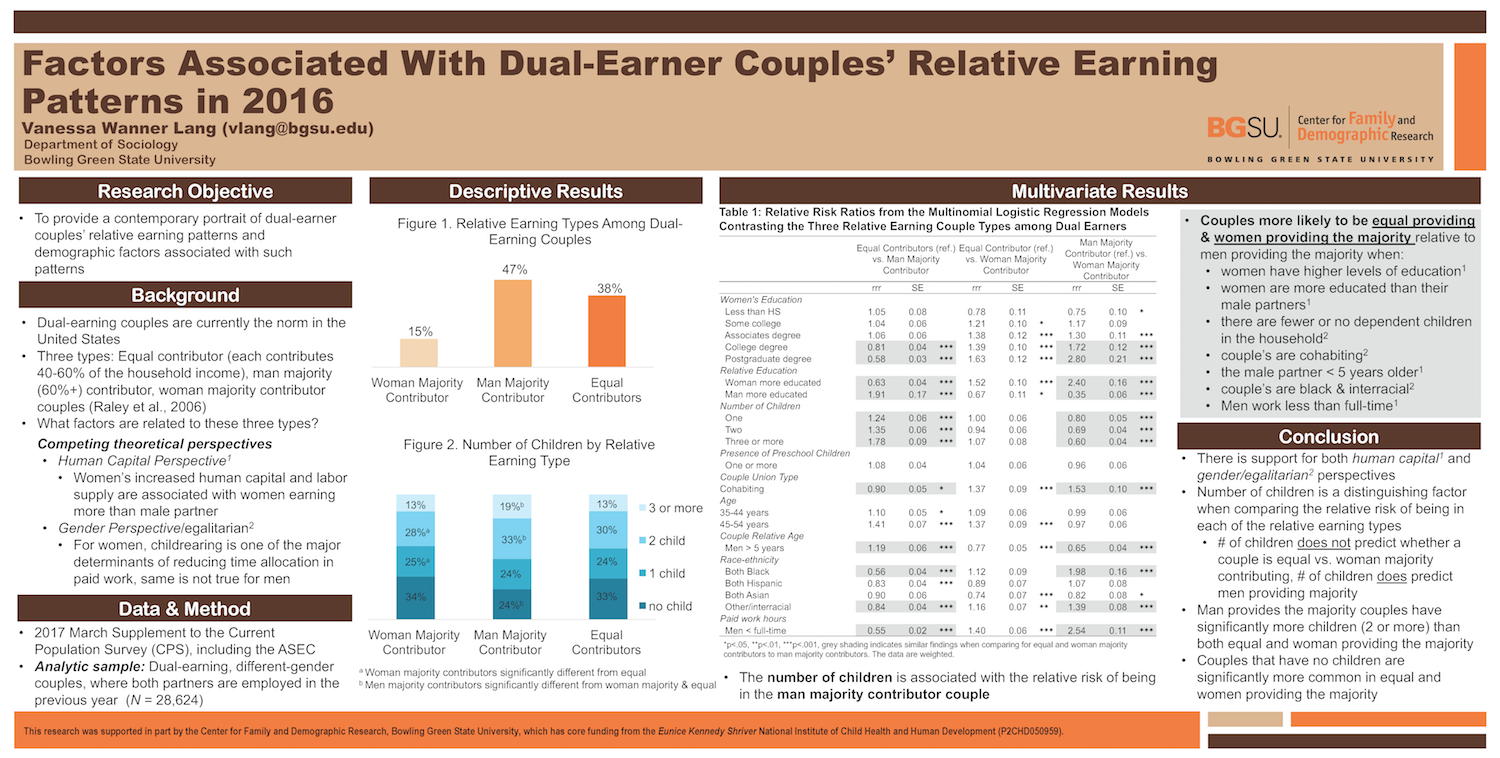 Factors Associated With Dual-Earner Couples' Relative Earning Patterns in 2016