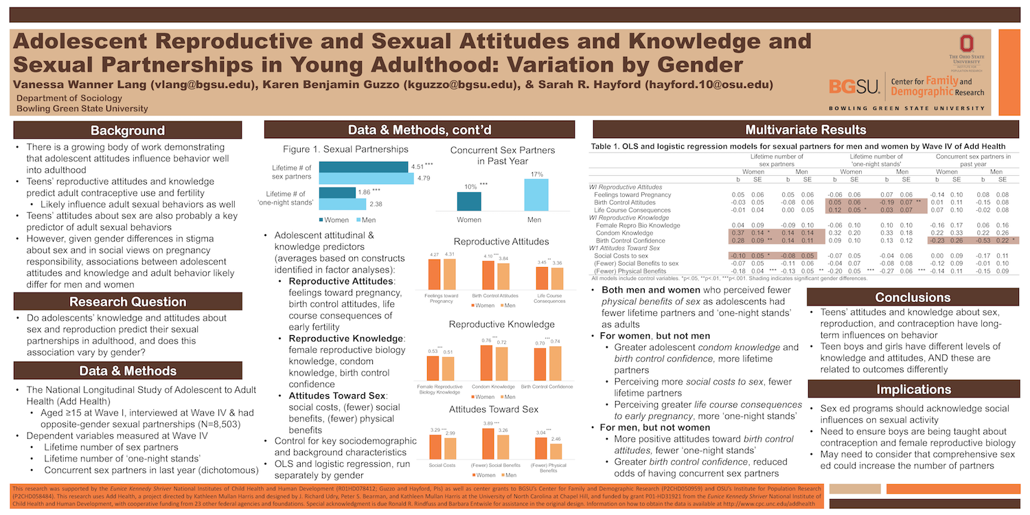 Adolescent Reproductive and Sexual Attitudes and Knowledge and Sexual Partnerships in Young Adulthood by Gender