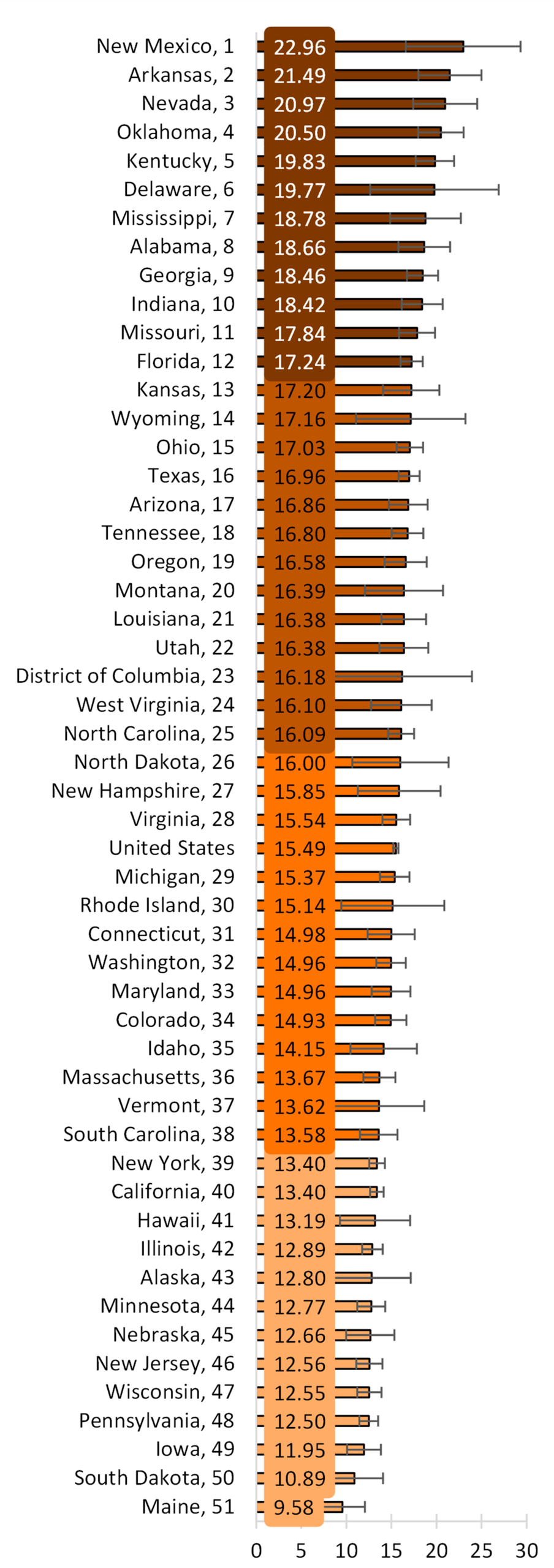 shades of orange table showing state variation in adjusted divorce rate per 1k unmarried women aged 15+