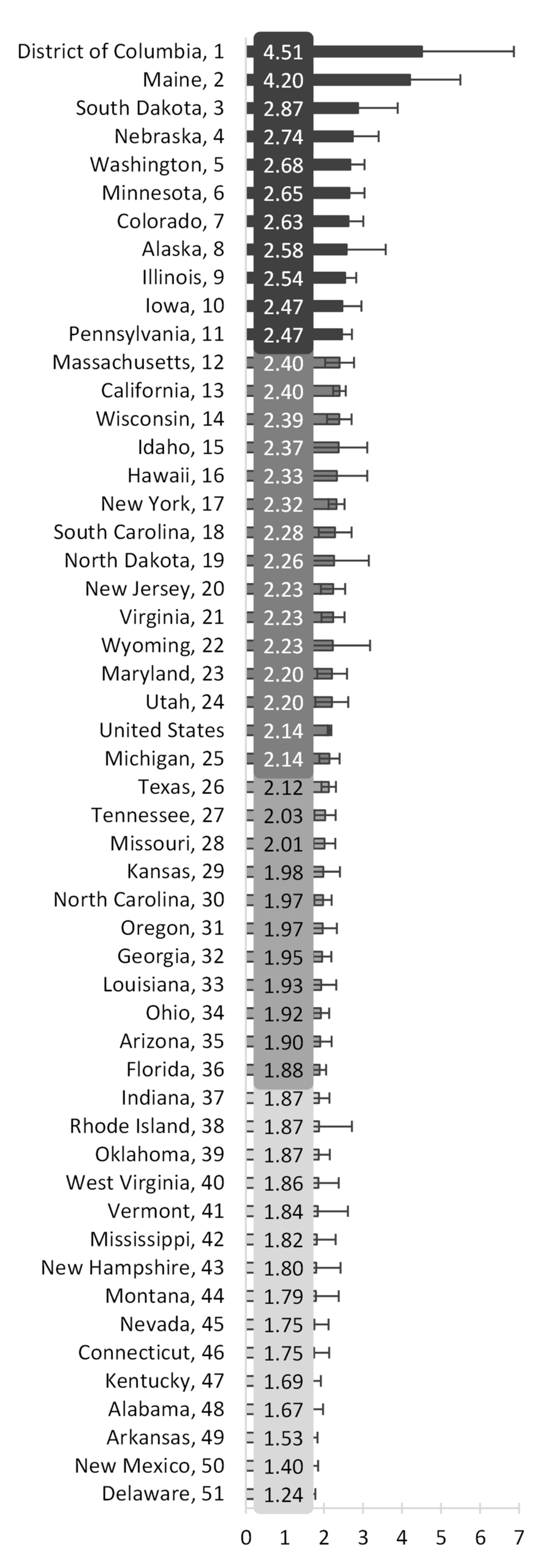 gray shaded  table showing Figure 3. State Variation in Women’s Marriage-to-Divorce Ratios by Quartile, 2019 