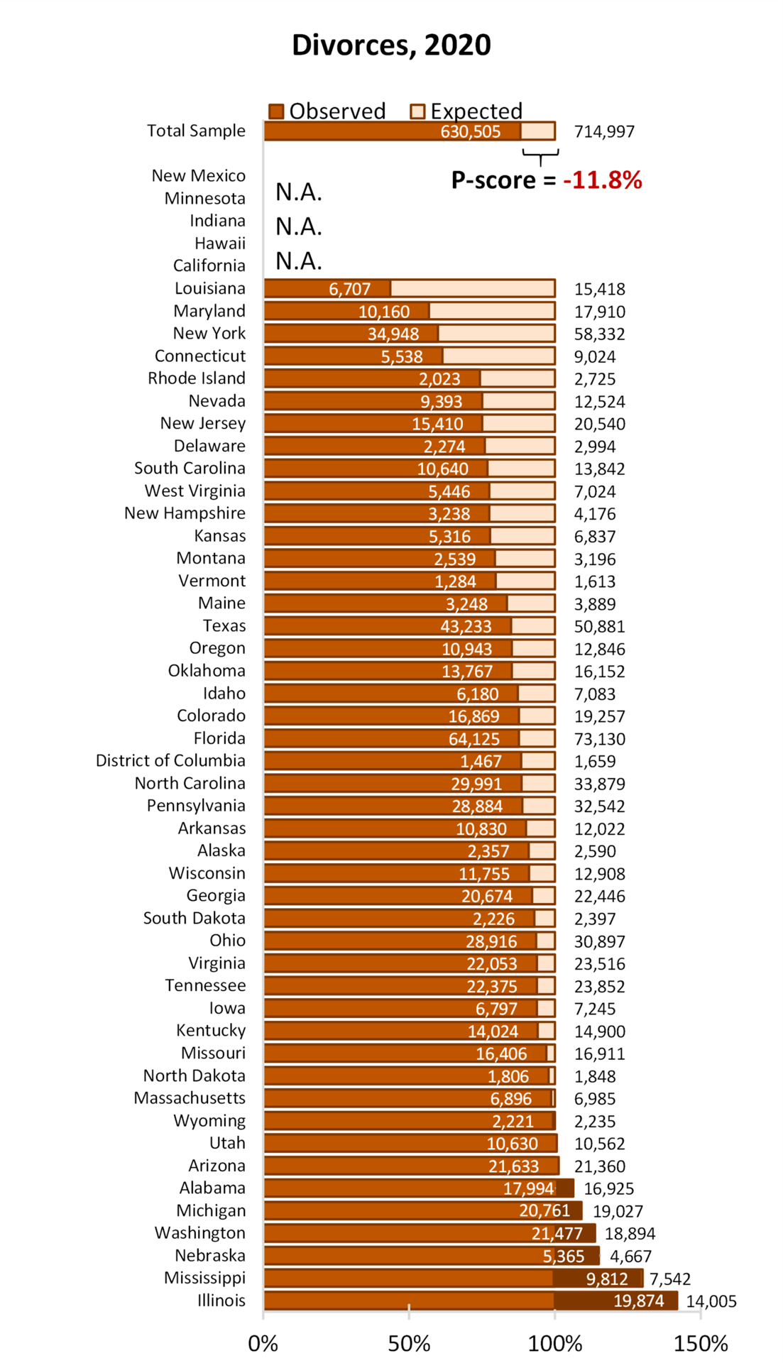 Marriage, Divorce, and the COVID19 Pandemic in the U.S.