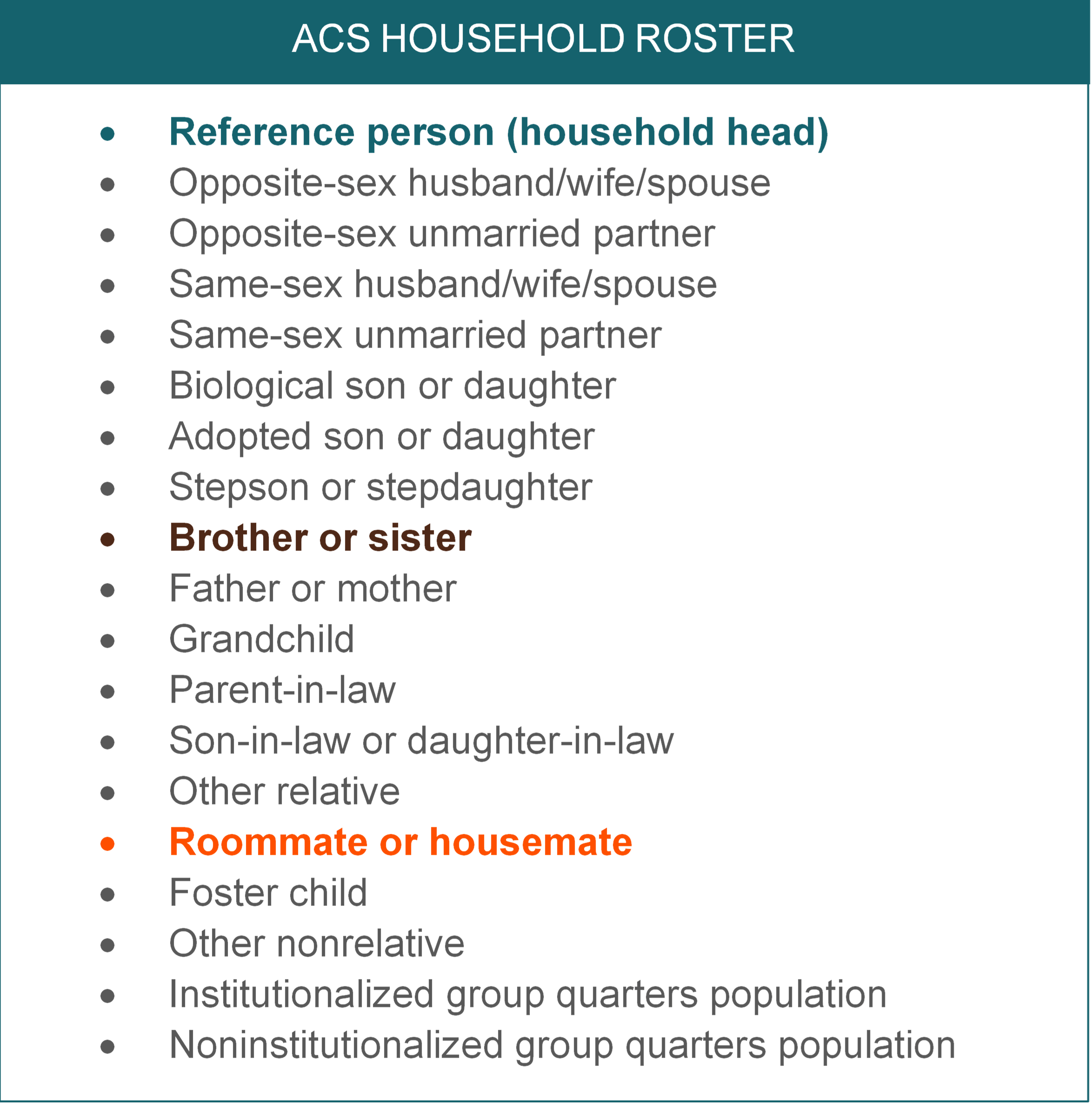 ACS Household Roster