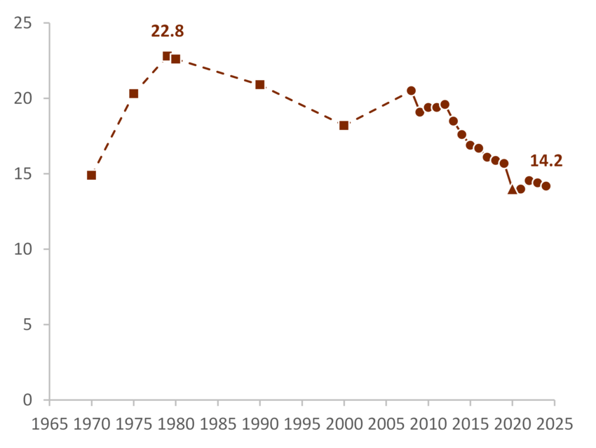 Refined Divorce Rate in the U.S.: Geographic Variation, 2024