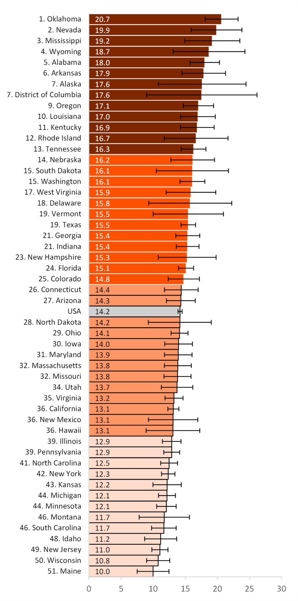 Refined Divorce Rate in the U.S.: Geographic Variation, 2024