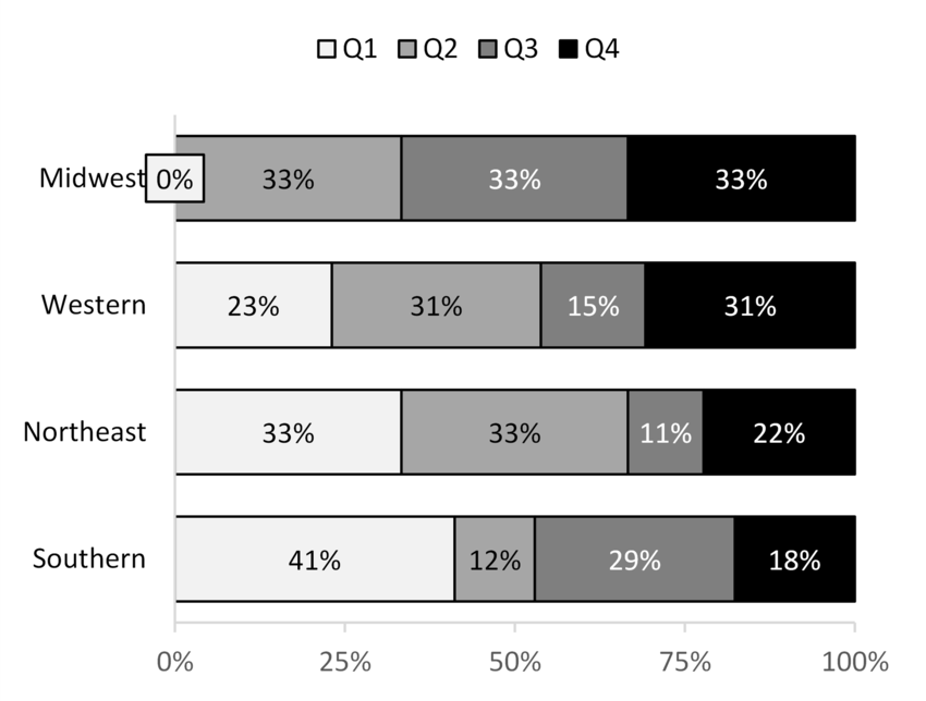 Marriage-Divorce Ratio in the U.S.: Geographic Variation, 2024