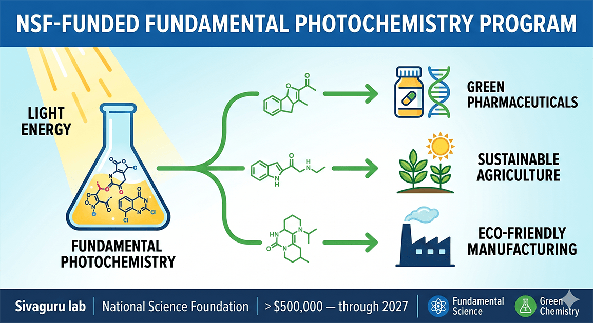 chemistrysivagurufundamentalphotochemistry