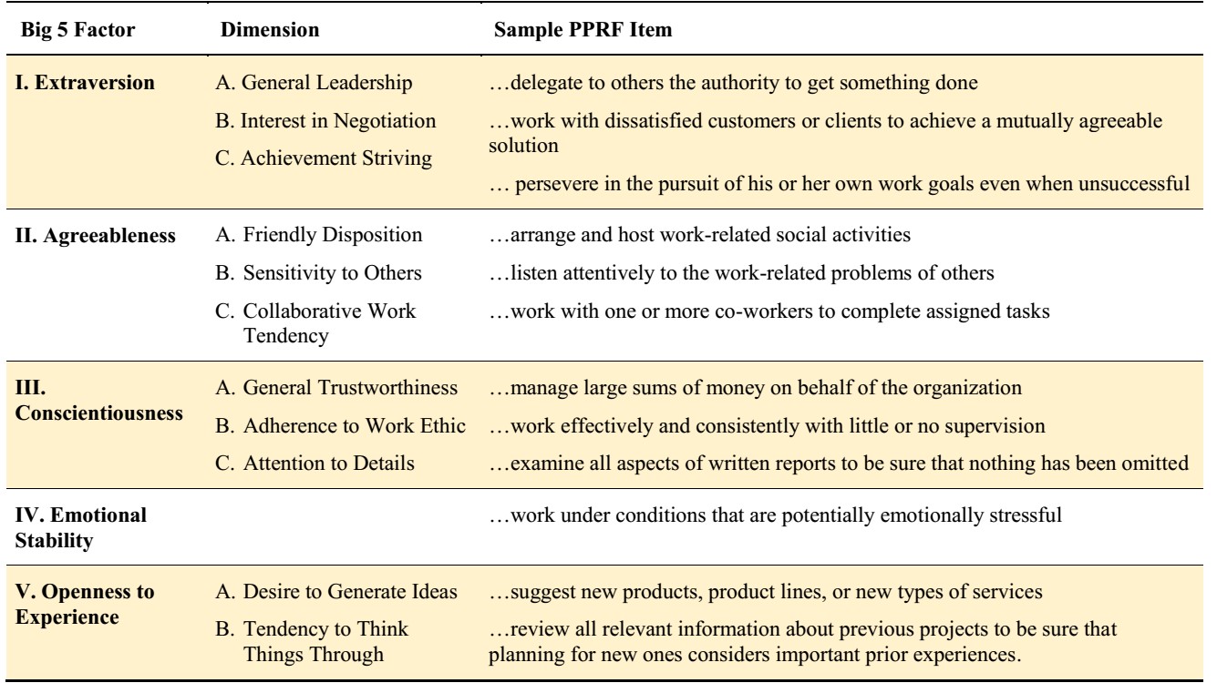 Work-Relevant Personality Dimensions and Corresponding PPRF Items