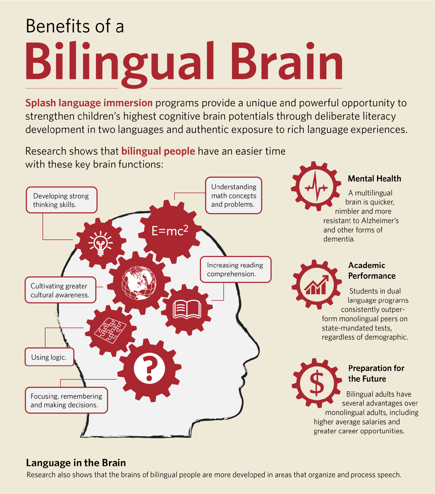 Why Foreign Languages Are Hard To Learn And How To Make It Simple