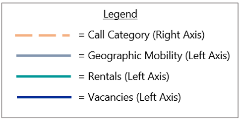 calls-graph-legend-2