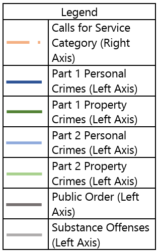 calls-with-crimes-graph-legend