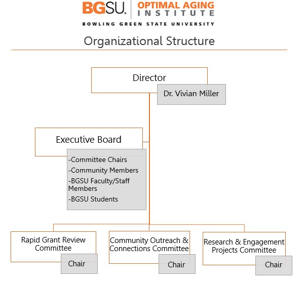 Organizational Structure of the Optimal Aging Institute