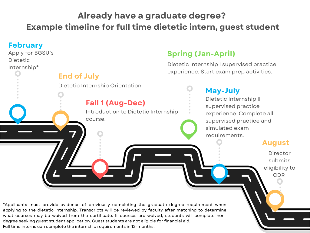 Pathways, Timelines, Projected Costs